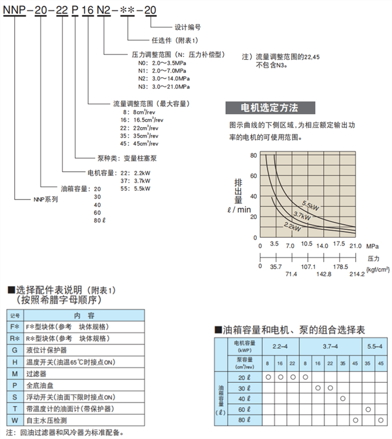 NNP系列日本NACHI高压变量泵站型号说明