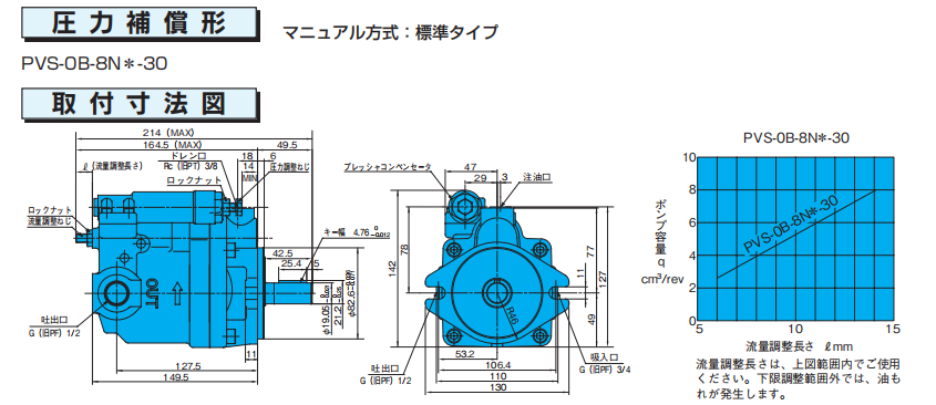 不二越变量柱塞泵PVS-0B-8N * -30安装尺寸
