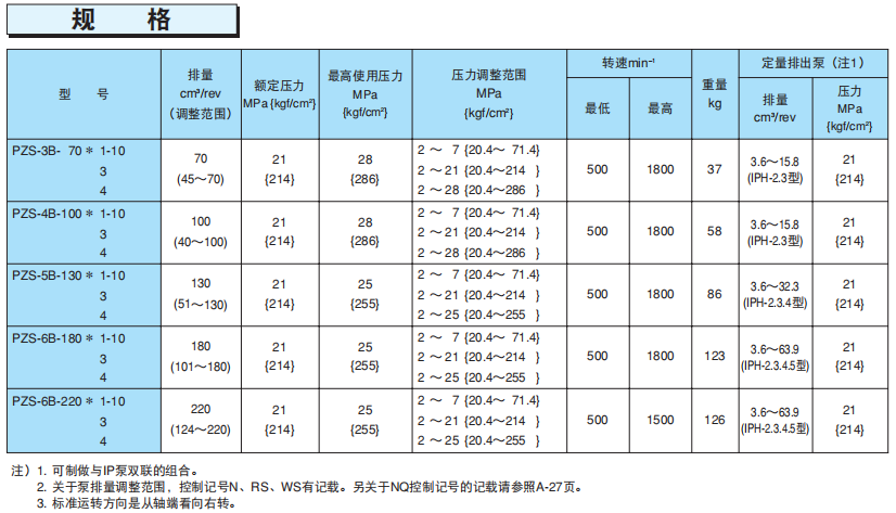 PZS系列日本不二越变量柱塞泵型号说明